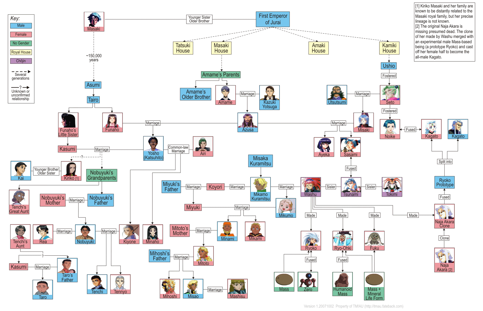 rikudou sennin family tree