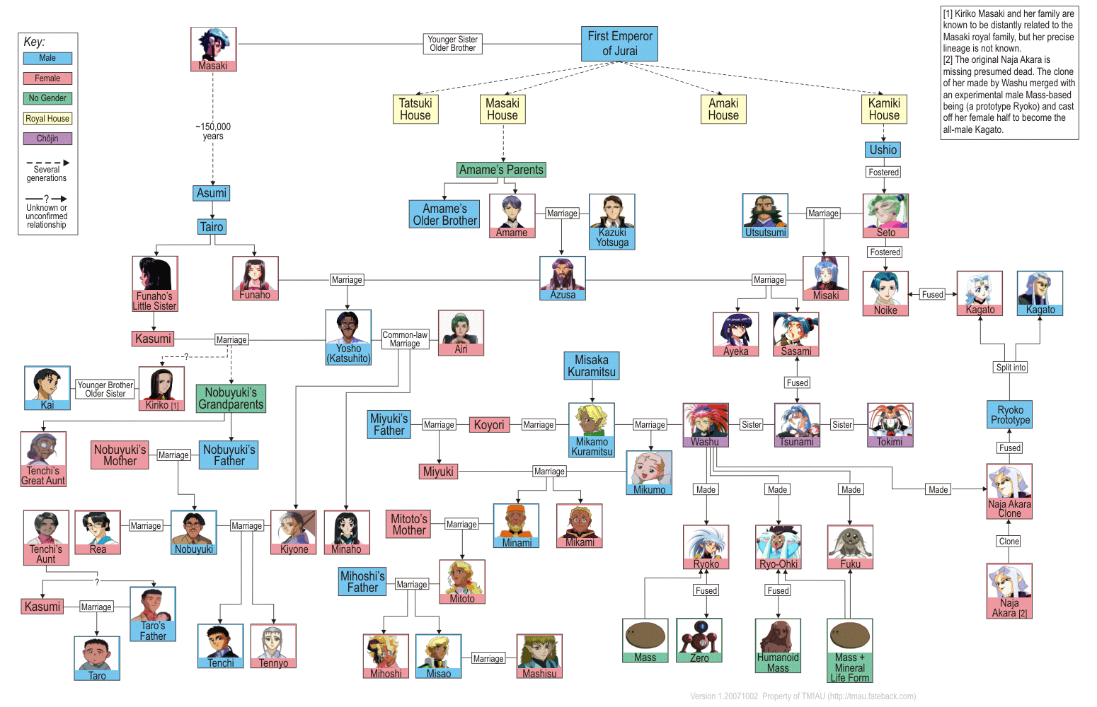 z flow dragon chart ball Information Tenchi FAQ 1.1: Tenchi  Section Muyo! General